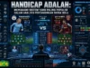 Handicap Adalah Memahami Sistem Taruhan yang Paling Populer dalam Sepak Bola Handicap