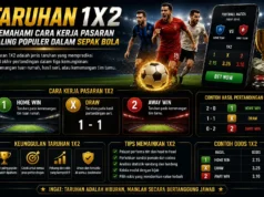 Taruhan 1X2, Memahami Cara Kerja Pasaran Paling Populer dalam Sepak Bola Taruhan 1X2