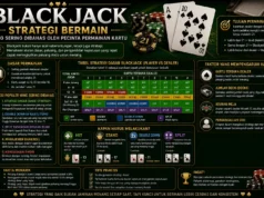 Blackjack, Strategi Bermain yang Sering Dibahas oleh Pecinta Permainan Kartu Blackjack
