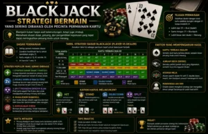 Blackjack, Strategi Bermain yang Sering Dibahas oleh Pecinta Permainan Kartu Blackjack